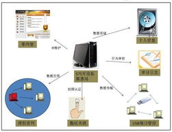 保護機密數(shù)據(jù)安全 代工廠老板的三大高招與互聯(lián)網(wǎng)數(shù)據(jù)服務(wù)實踐